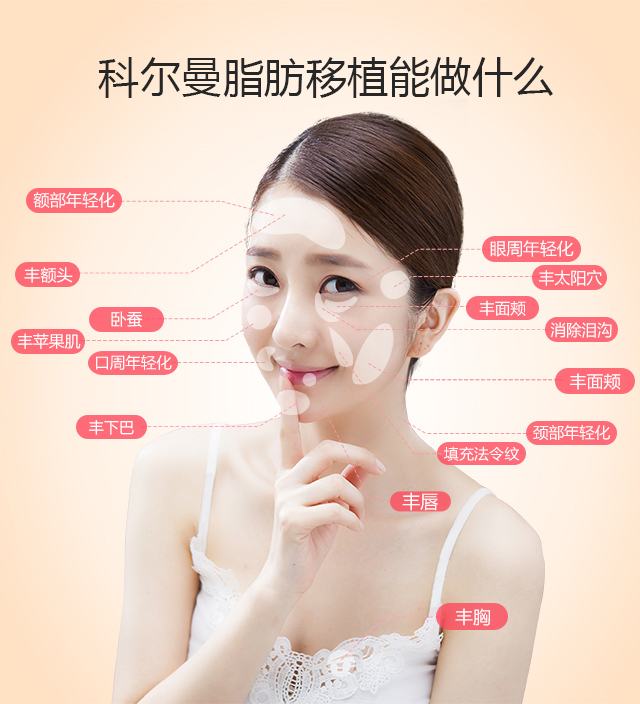 自体脂肪移植*果好不好?什么是科尔曼脂肪移