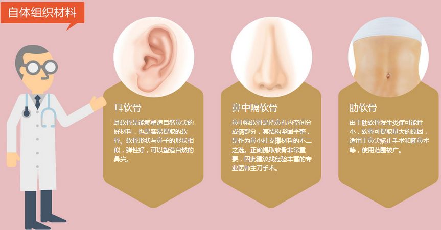 自体软骨隆鼻价格是多少?——尽美网