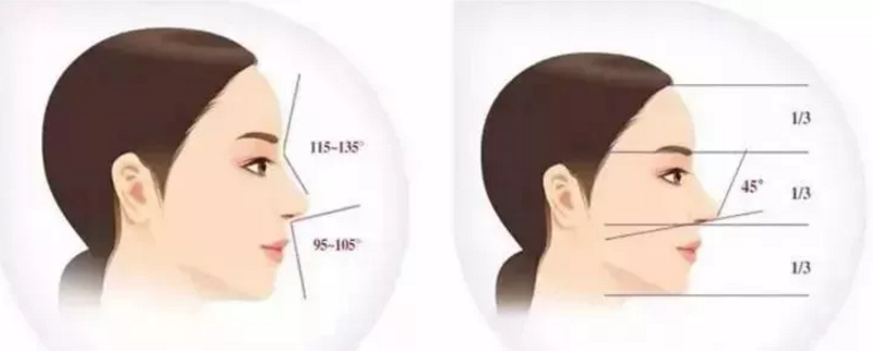肋软骨隆鼻后眼睛也会变大?